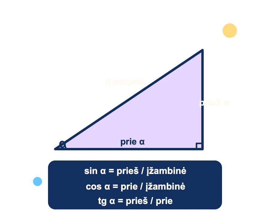 Ilustração do conteúdo