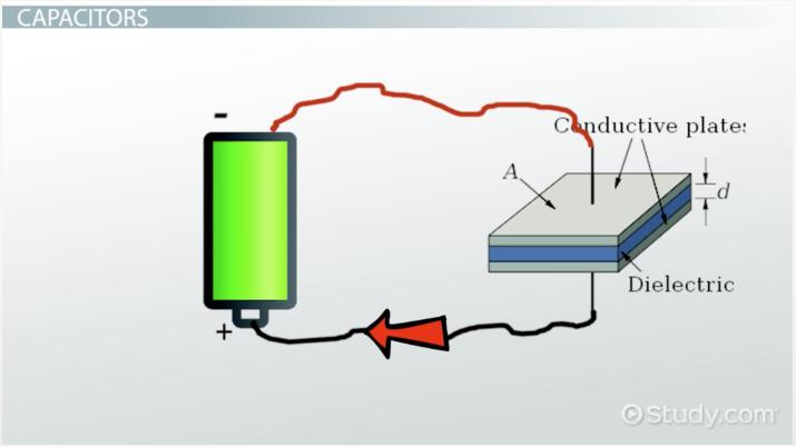 Kondensatoriai ir talpa