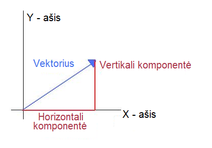 Ілюстрація вмісту