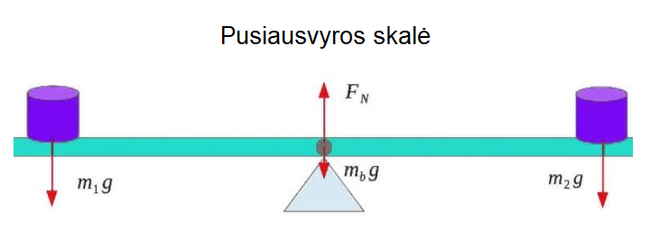 Turinio iliustracija