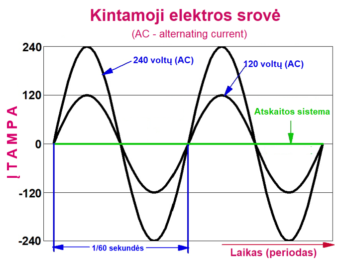 Turinio iliustracija