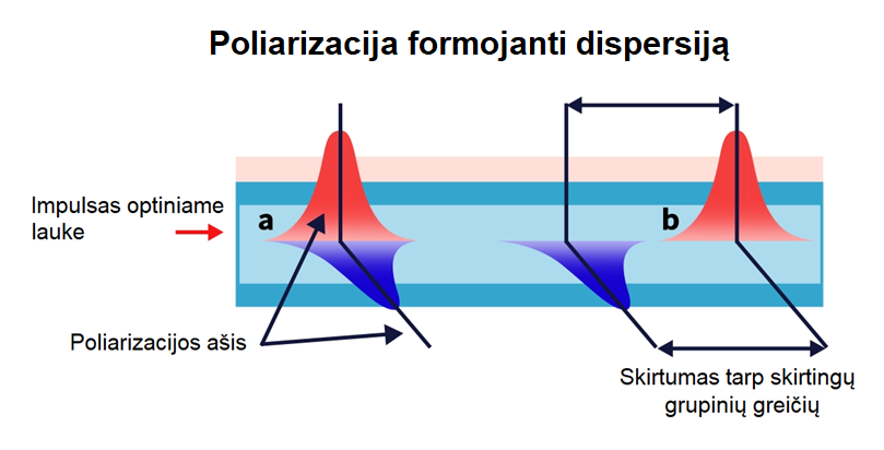 Ilustracja treści