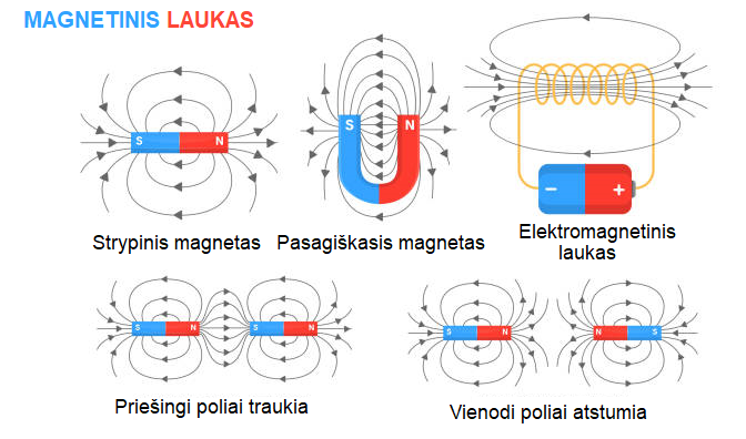Turinio iliustracija